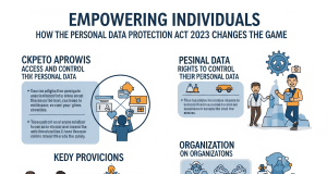 Empowering Individuals: How the Personal Data Protection Act 2023 Changes the Game Empowering Individuals: How the Personal Data Protection Act 2023 Changes the Game