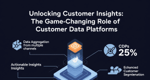 Unlocking Customer Insights: The Game-Changing Role of Customer Data Platforms
