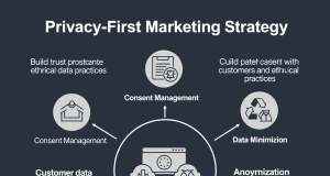 How to Build a Privacy-First Marketing Strategy: Best Practices and Insights How to Build a Privacy-First Marketing Strategy: Best Practices and Insights