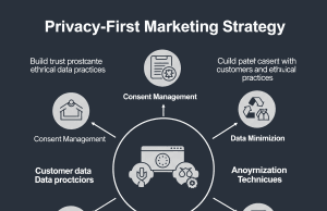 How to Build a Privacy-First Marketing Strategy: Best Practices and Insights How to Build a Privacy-First Marketing Strategy: Best Practices and Insights