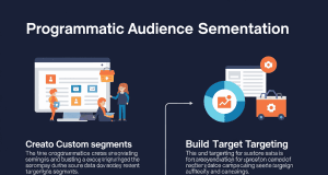 Understanding Targeting: A Deep Dive into Programmatic Audience Segmentation Understanding Targeting: A Deep Dive into Programmatic Audience Segmentation