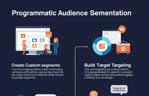 Understanding Targeting: A Deep Dive into Programmatic Audience Segmentation Understanding Targeting: A Deep Dive into Programmatic Audience Segmentation