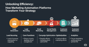 Unlocking Efficiency: How Marketing Automation Platforms Transform Your Strategy Unlocking Efficiency: How Marketing Automation Platforms Transform Your Strategy