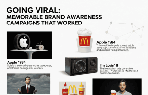 Going Viral: Memorable Brand Awareness Campaigns that Worked Going Viral: Memorable Brand Awareness Campaigns that Worked
