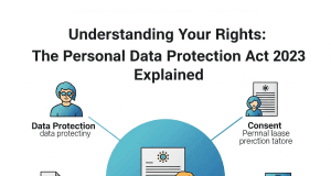 Understanding Your Rights: The Personal Data Protection Act 2023 Explained Understanding Your Rights: The Personal Data Protection Act 2023 Explained