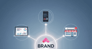 Connecting the Dots: Why Omnichannel Marketing is Essential for Brand Success