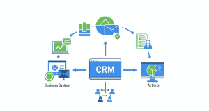 Maximize Your ROI: The Key Benefits of Integrating CRM with Your Business Systems Maximize Your ROI: The Key Benefits of Integrating CRM with Your Business Systems