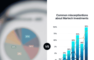 Martech ROI: Debunking Myths Martech ROI: Debunking Myths