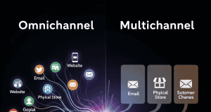 Omnichannel vs. Multichannel: A Guide Omnichannel vs. Multichannel: A Guide