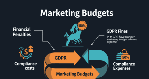 GDPR: Marketing’s Hidden Costs GDPR: Marketing's Hidden Costs