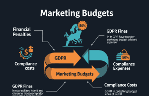 GDPR: Marketing’s Hidden Costs GDPR: Marketing's Hidden Costs